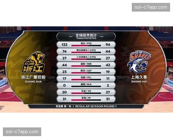 广厦布朗复出在即 完全体阵容季后赛竞争力提升